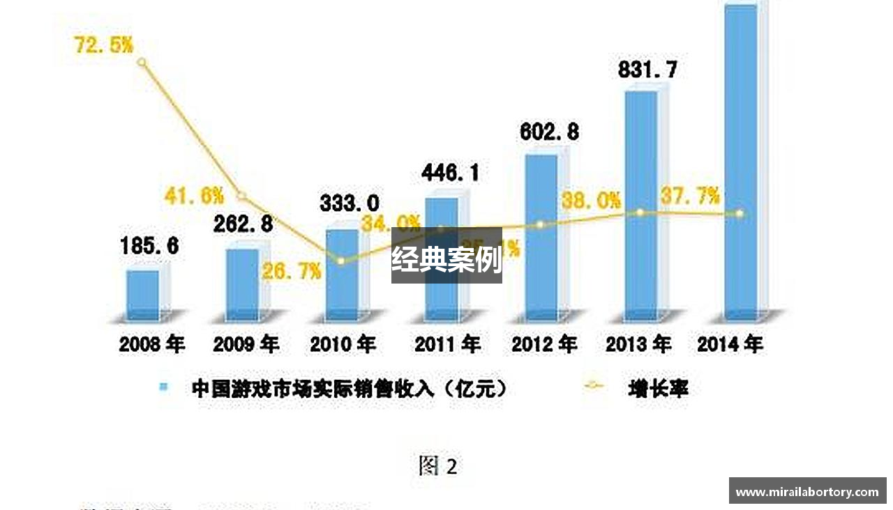 经典案例