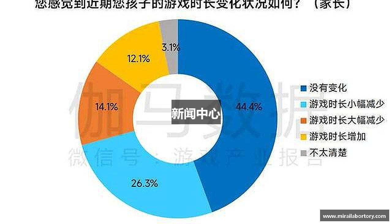 新闻中心